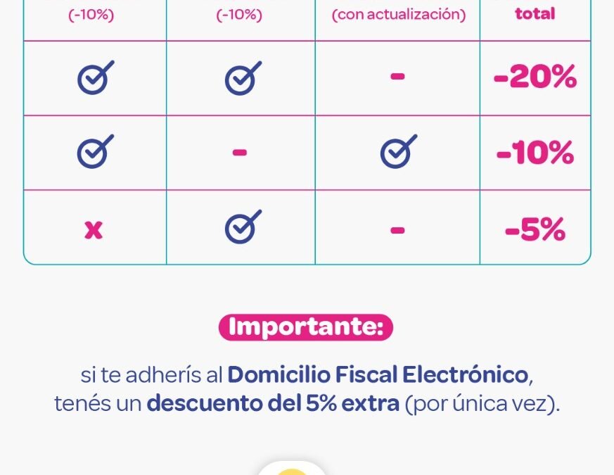 Jesús María ofrece descuentos y facilidades de pago en tasas municipales